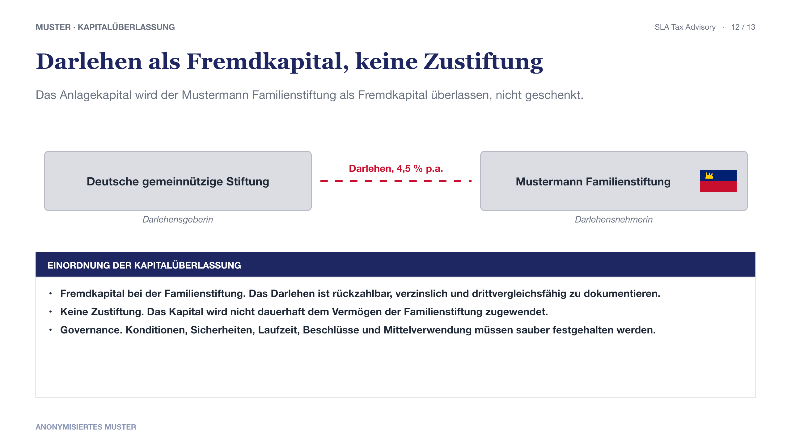 Schaubild zur Abgrenzung Darlehen als Fremdkapital und keine Zustiftung zwischen gemeinnütziger Stiftung und Familienstiftung