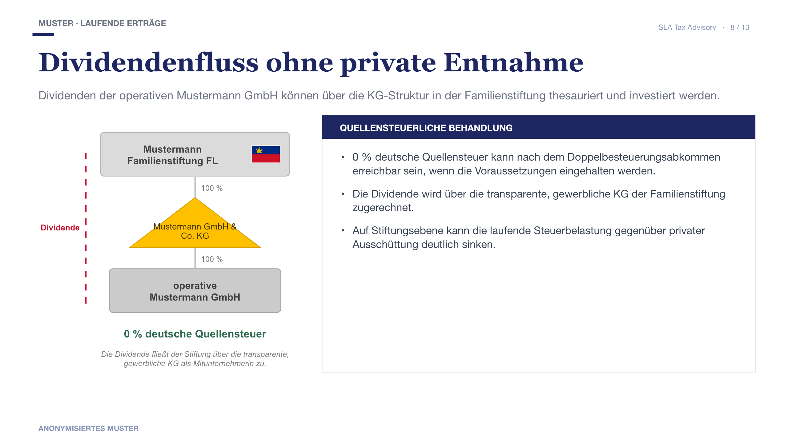 Schaubild Dividendenfluss ohne private Entnahme über eine Familiengesellschaft und Familienstiftung
