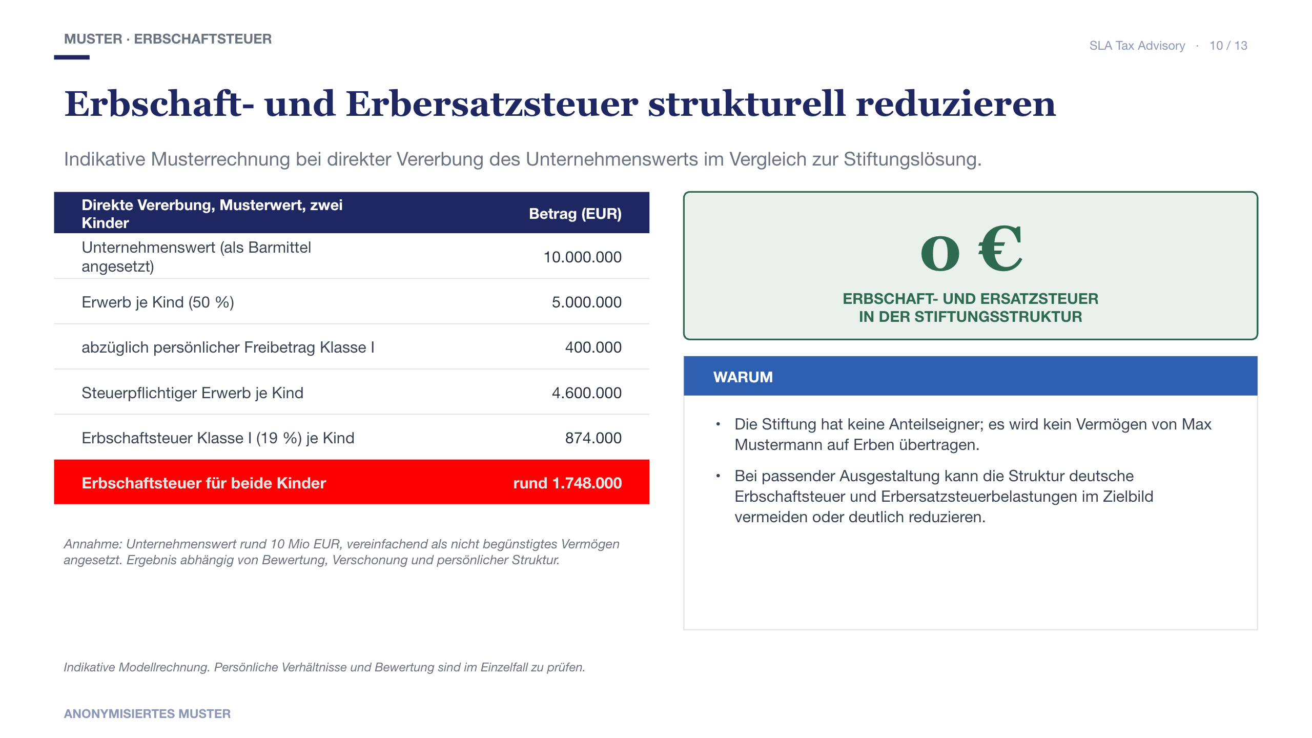 Schaubild zur erbschaftsteuerlichen und erbersatzsteuerlichen Strukturwirkung einer Stiftungsstruktur