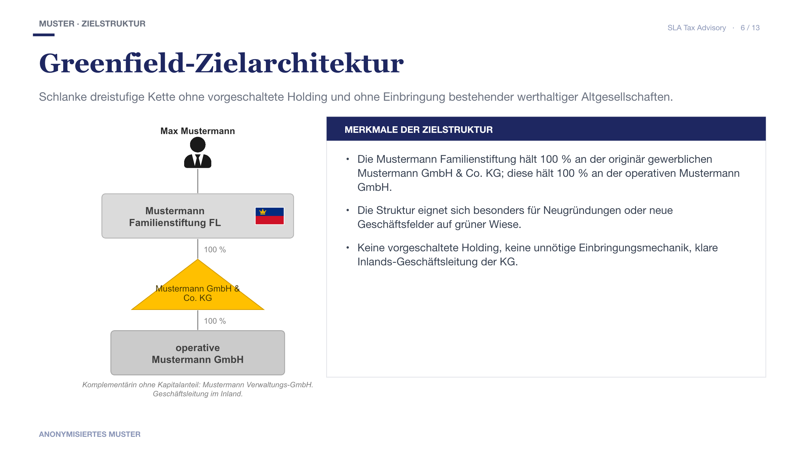 Greenfield-Zielstruktur mit Familienstiftung, GmbH & Co. KG und operativer GmbH im Musterbeispiel