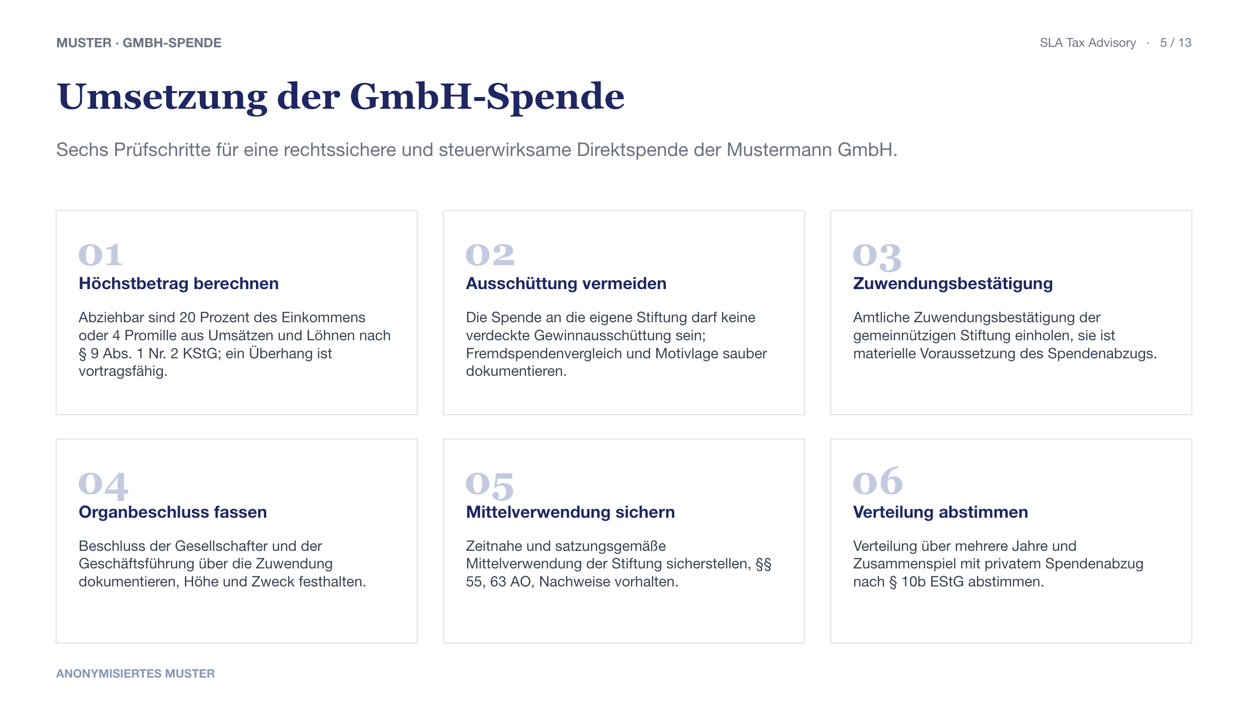 Schaubild mit Umsetzungsschritten einer GmbH-Spende an eine gemeinnützige Stiftung