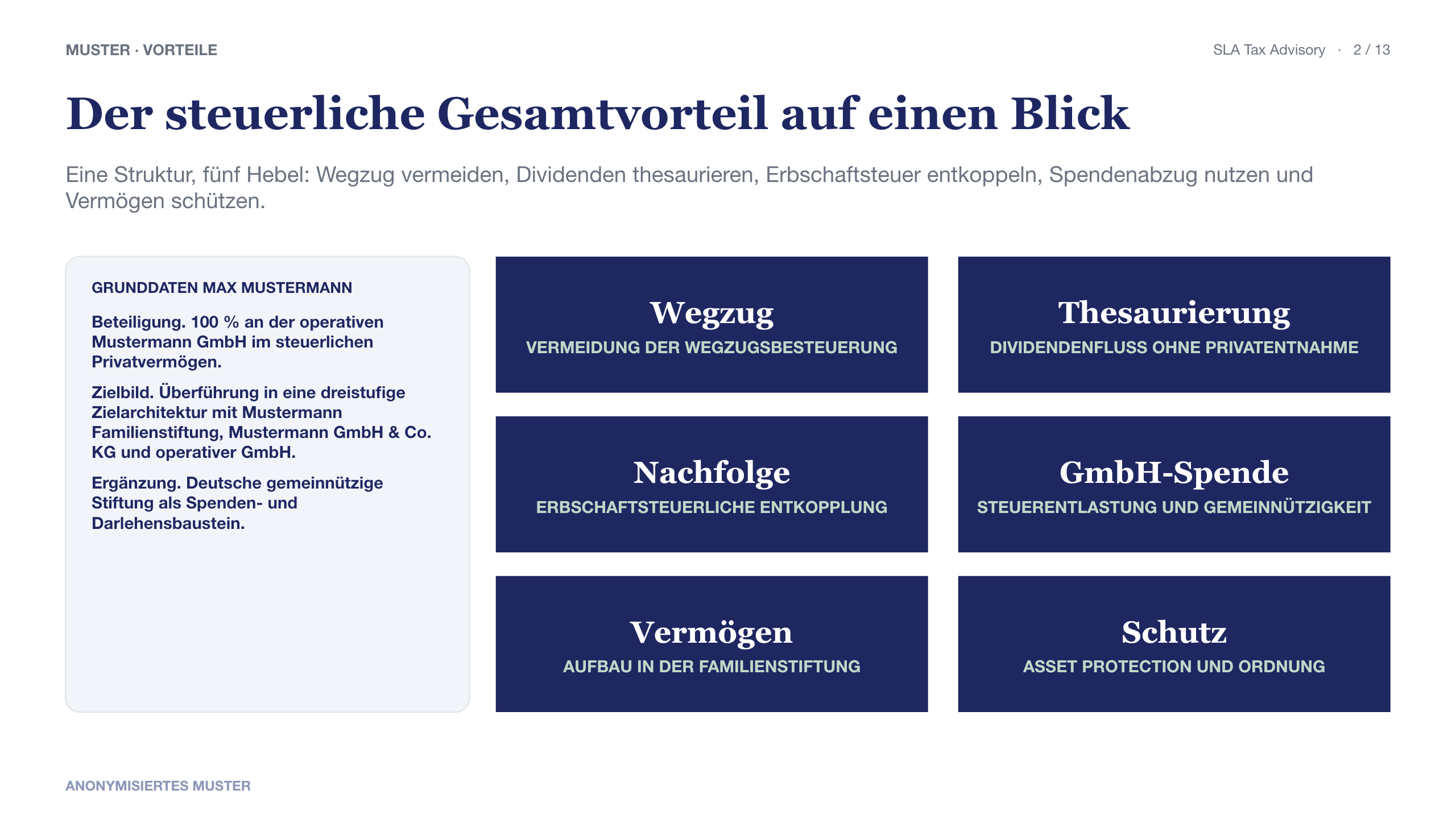 Schaubild steuerlicher Gesamtvorteil einer anonymisierten Stiftungsstruktur für Unternehmer