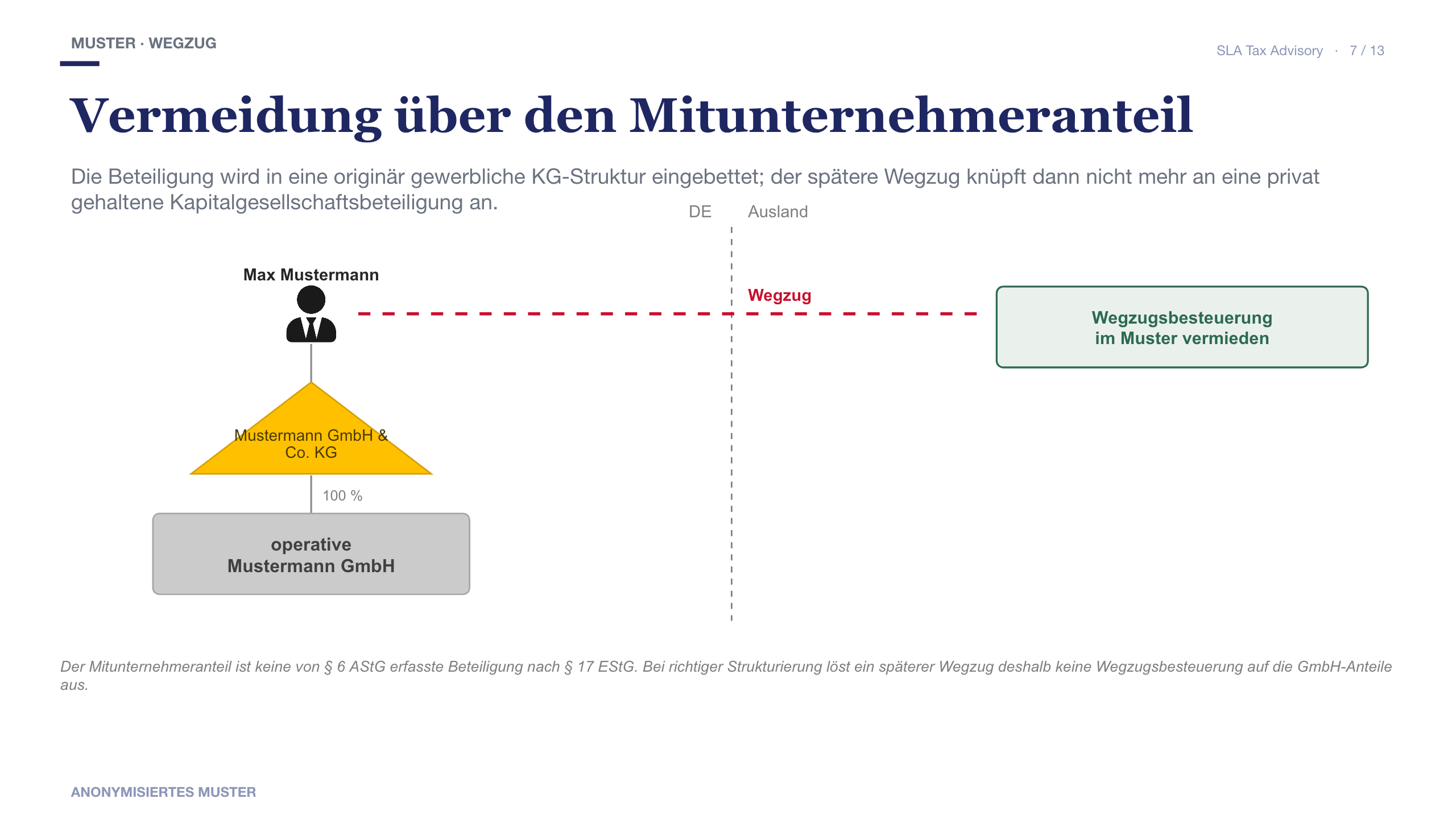 Schaubild zur Wegzugsbesteuerung mit Mitunternehmeranteil in einer Stiftung- und GmbH & Co. KG-Struktur